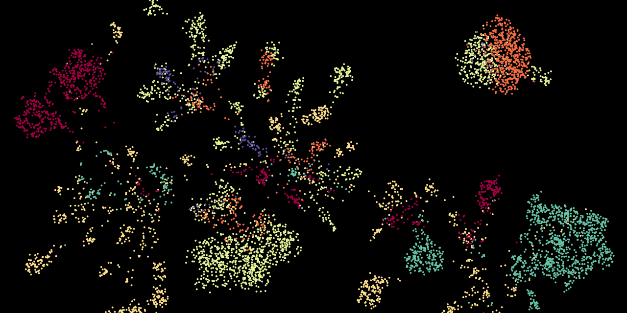 GitHub Prihoda usum USUM Plotting Sequence Similarity Using USEARCH 