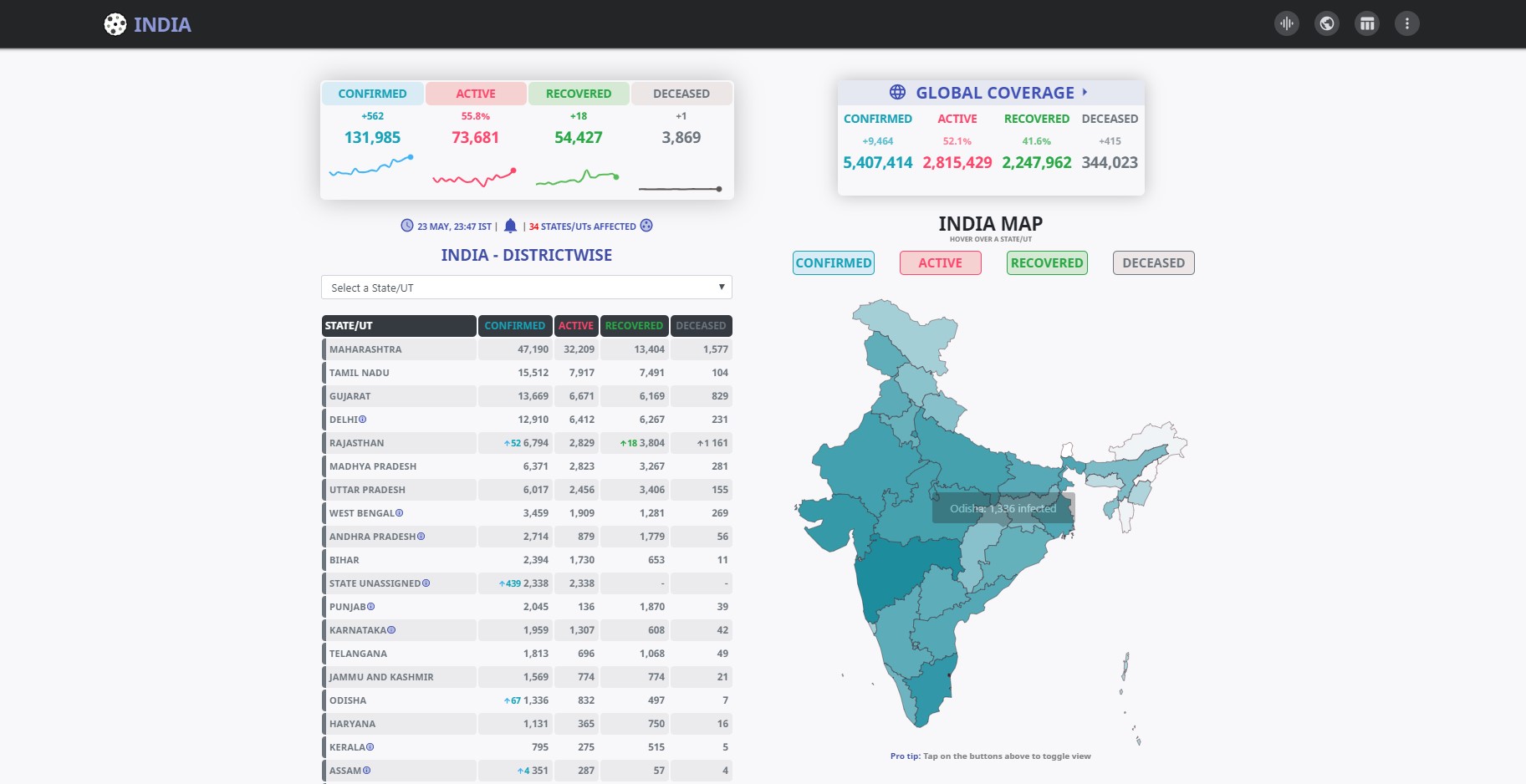 CovidIndiaStats