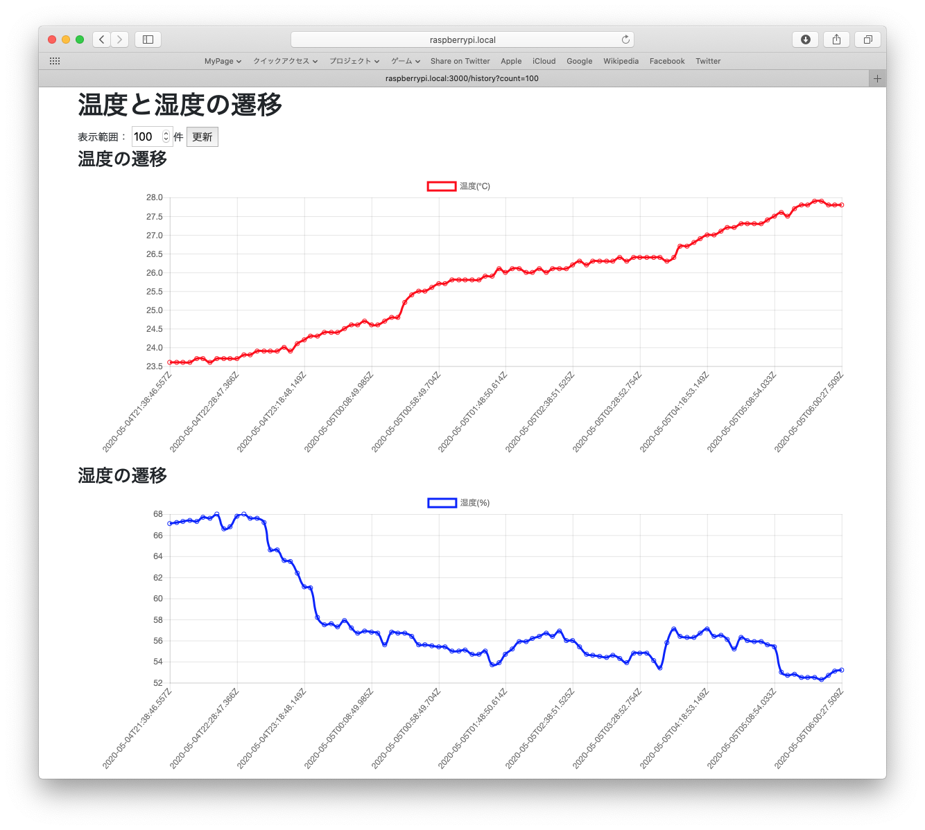 temperature-viewer