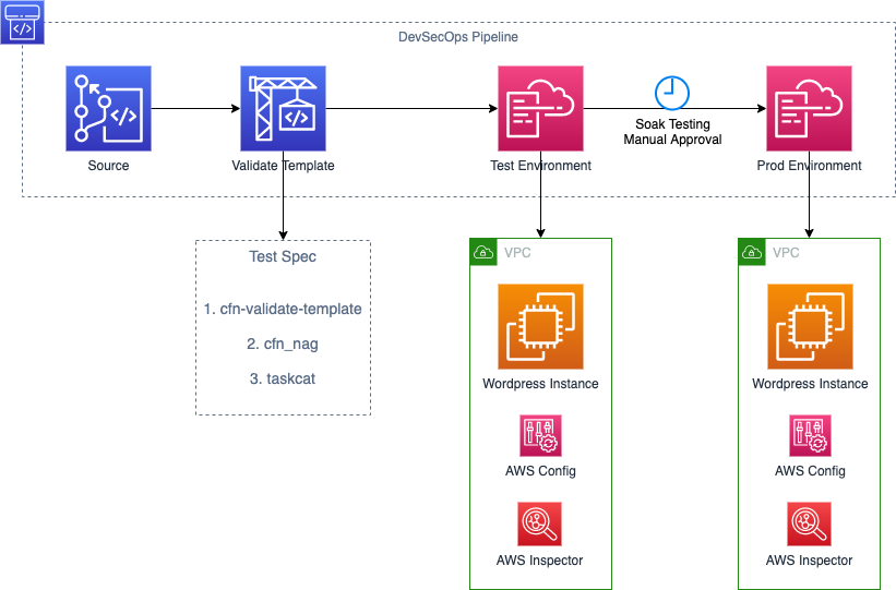 DevSecops-workshop-on-aws