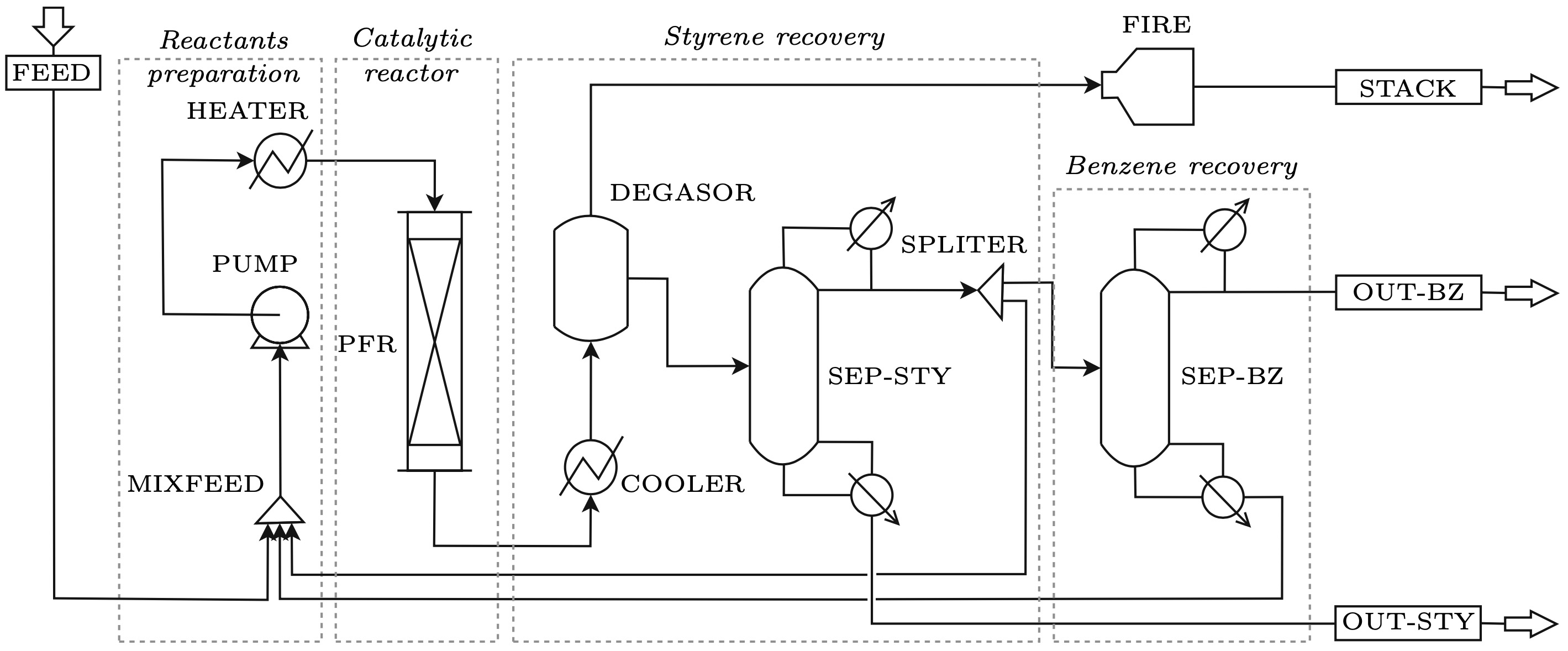 styrene