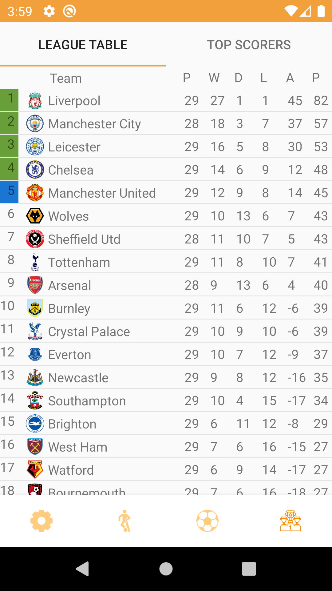 Standings