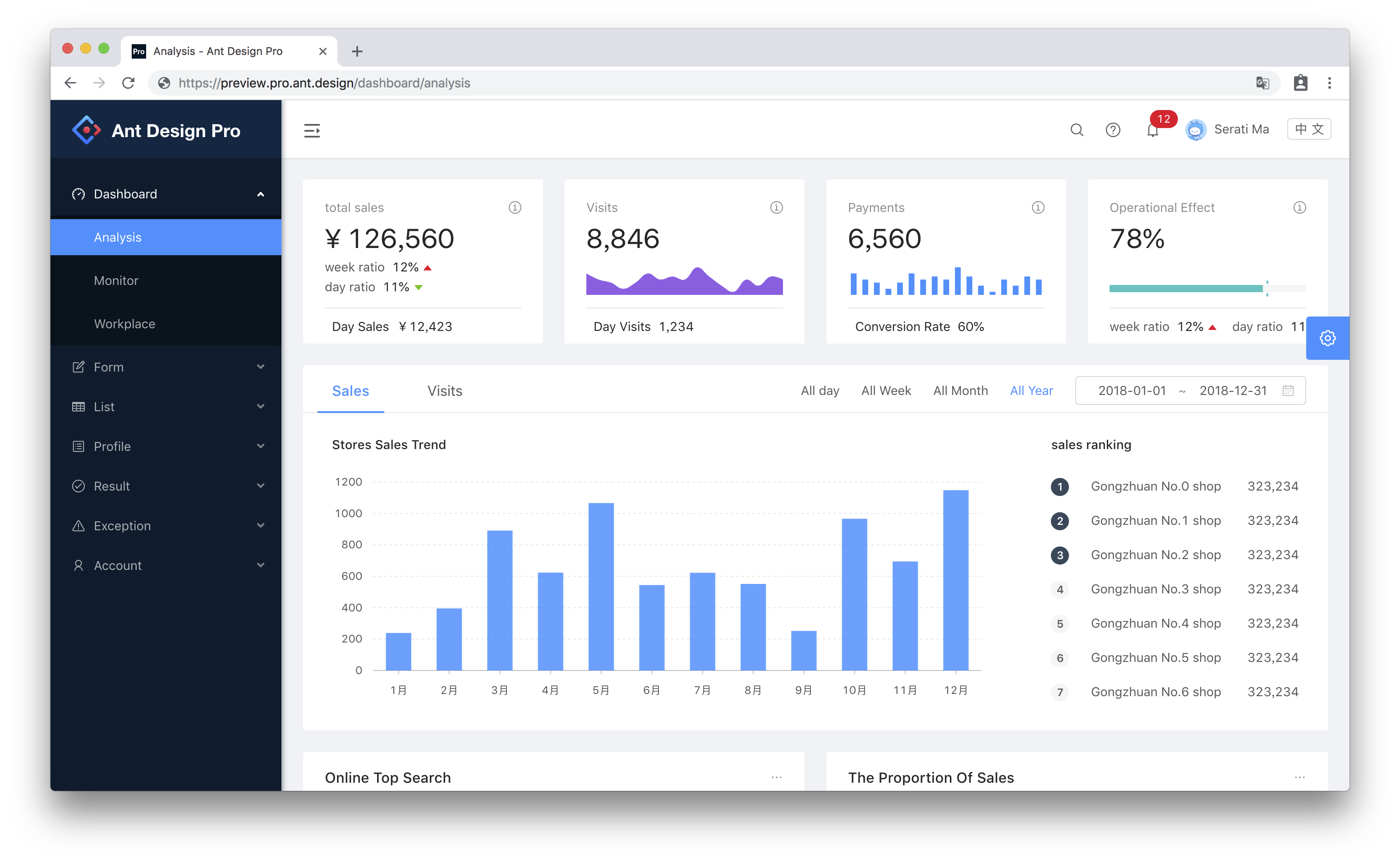 Ant design. Ant Design dashboard. Ant Design React. Ant js Design.