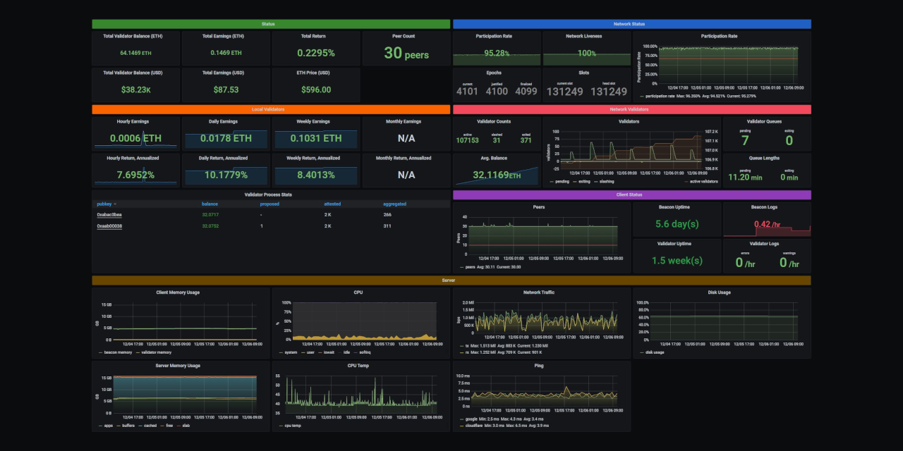 eth2grafana/eth2grafanadashboardsinglesource.json at master