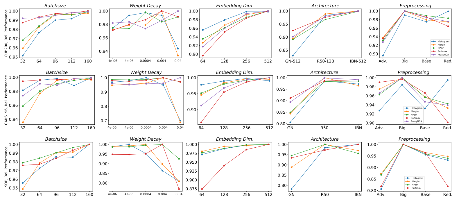 revisiting_deep_metric_learning_pytorch