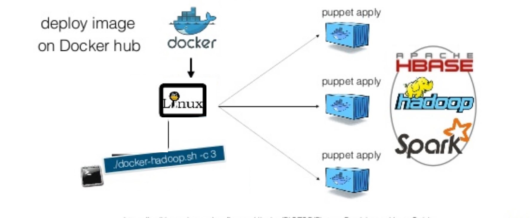 deploy-a-hadoop-big-data-cluster-using-cloudera-cdh-6.x-on-docker-container