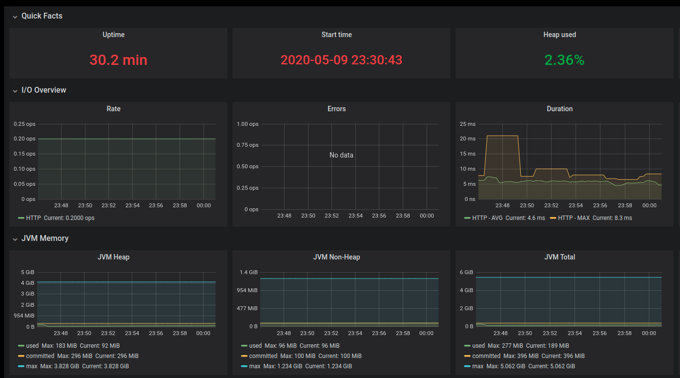 GitHub robsonbittencourt monitoring micrometer Docker Compose