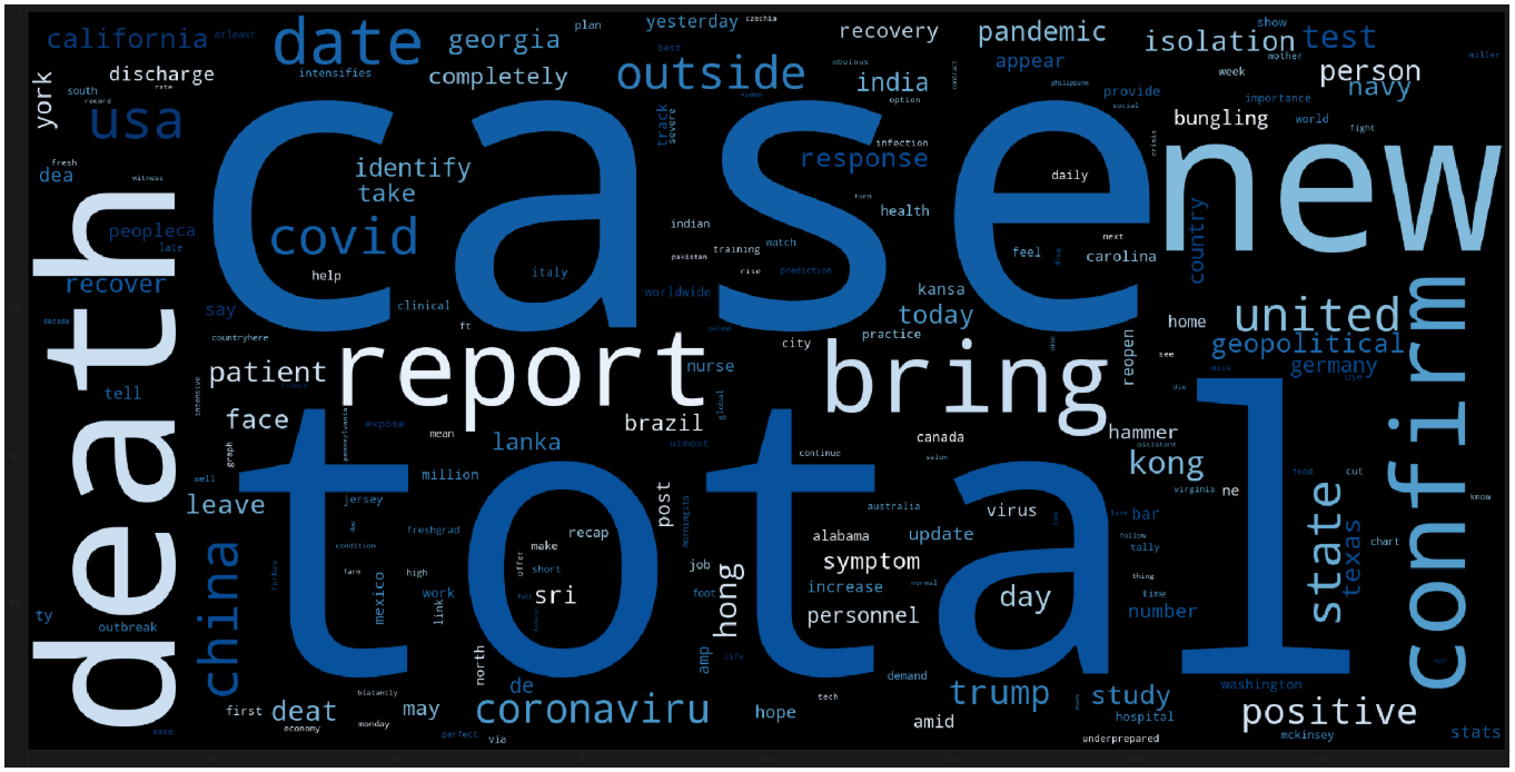 GitHub - dhandevinit/Twitter-Sentimental-Analysis: I was trying to get