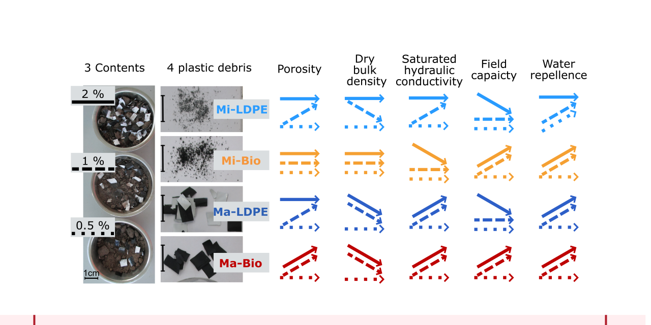 Plastic_mulch-soil_properties