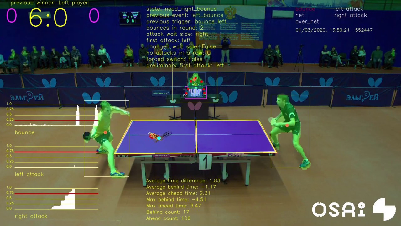 maudzung/TTNet-Real-time-Analysis-System-for-Table-Tennis-Pytorch