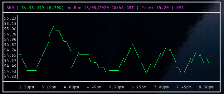 34 Javascript Stock Market Ticker