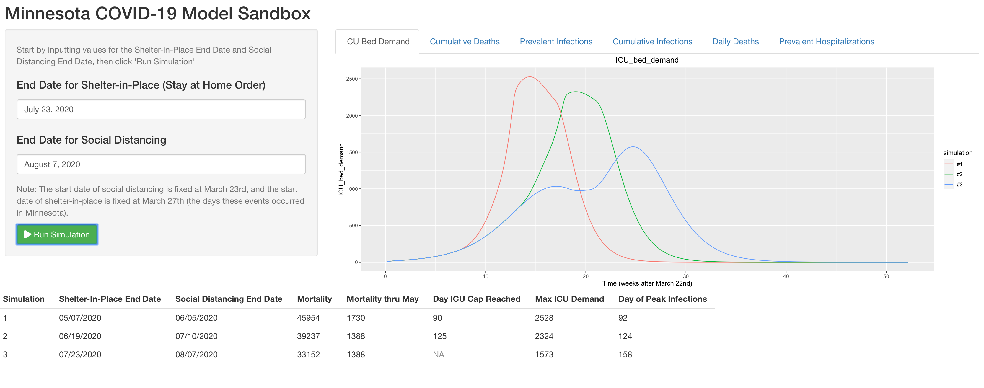 GitHub - carstonhernke/mn-covid-model-sandbox: A web app to easily run ...