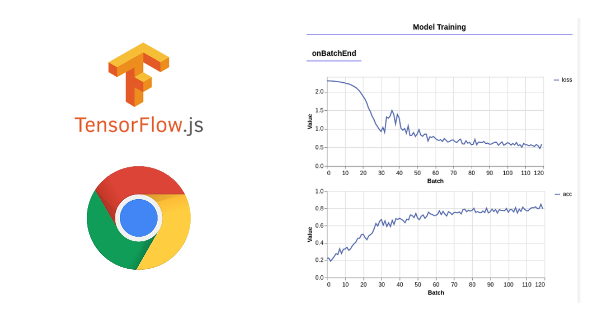 visualizing-fashion-mnist-on-browser