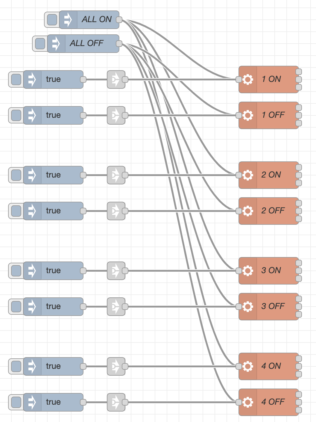 node-red-dockerpi-relay