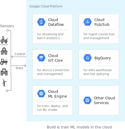 GitHub - titaofdata/DevelopHER-DataScience: Using data science to build ...