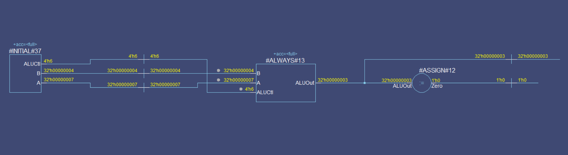 MIPS-ALU-DESSIGN