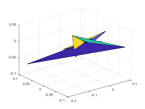 ACT_Chaotic_Attractor