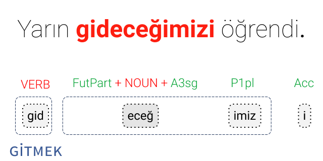 obulat/zeyrek