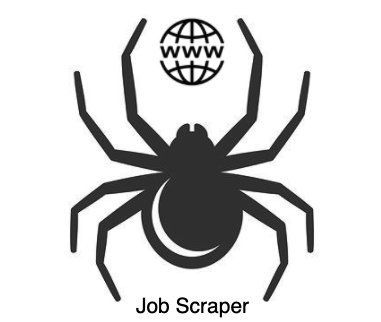 GitHub - maikelpenz/job-scraper: Repository to scrape job openings in ...