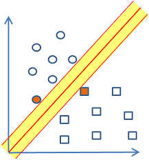 svm-dc