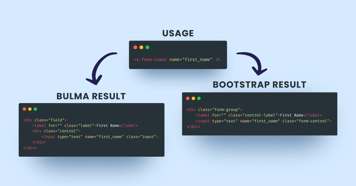 GitHub - zhanang19/form-component: Form Component wrapper for Laravel 7 ...