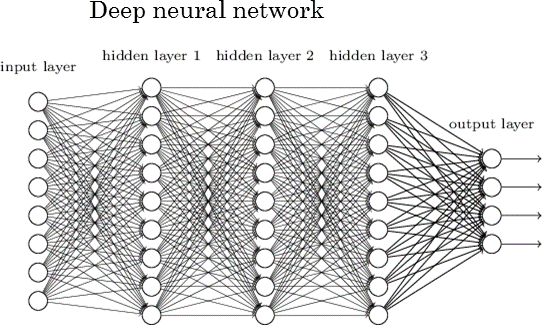artificial-neural-network
