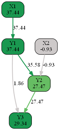 Webinar Alert: Combining Bayes and Graph-based Causal Inference