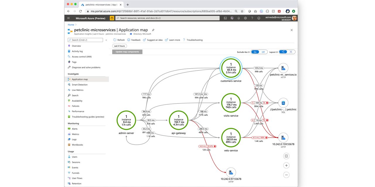 appdynamics GitHub Topics GitHub