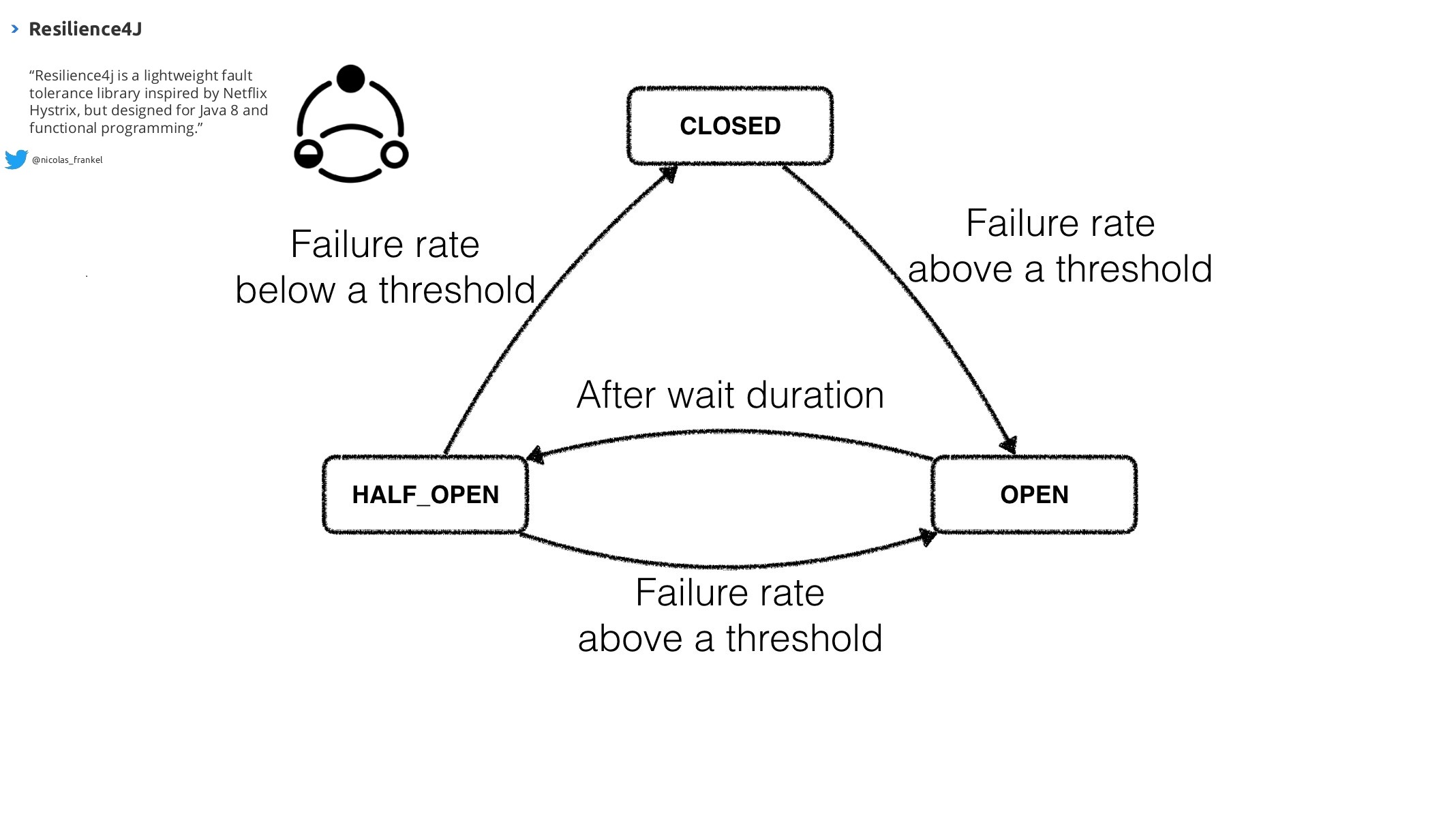 GitHub - reirasdev/circuit-breaker-resilience4j: Circuit Breaker ...