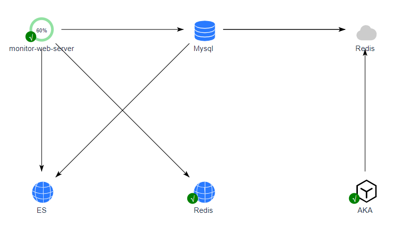 topology · GitHub Topics · GitHub