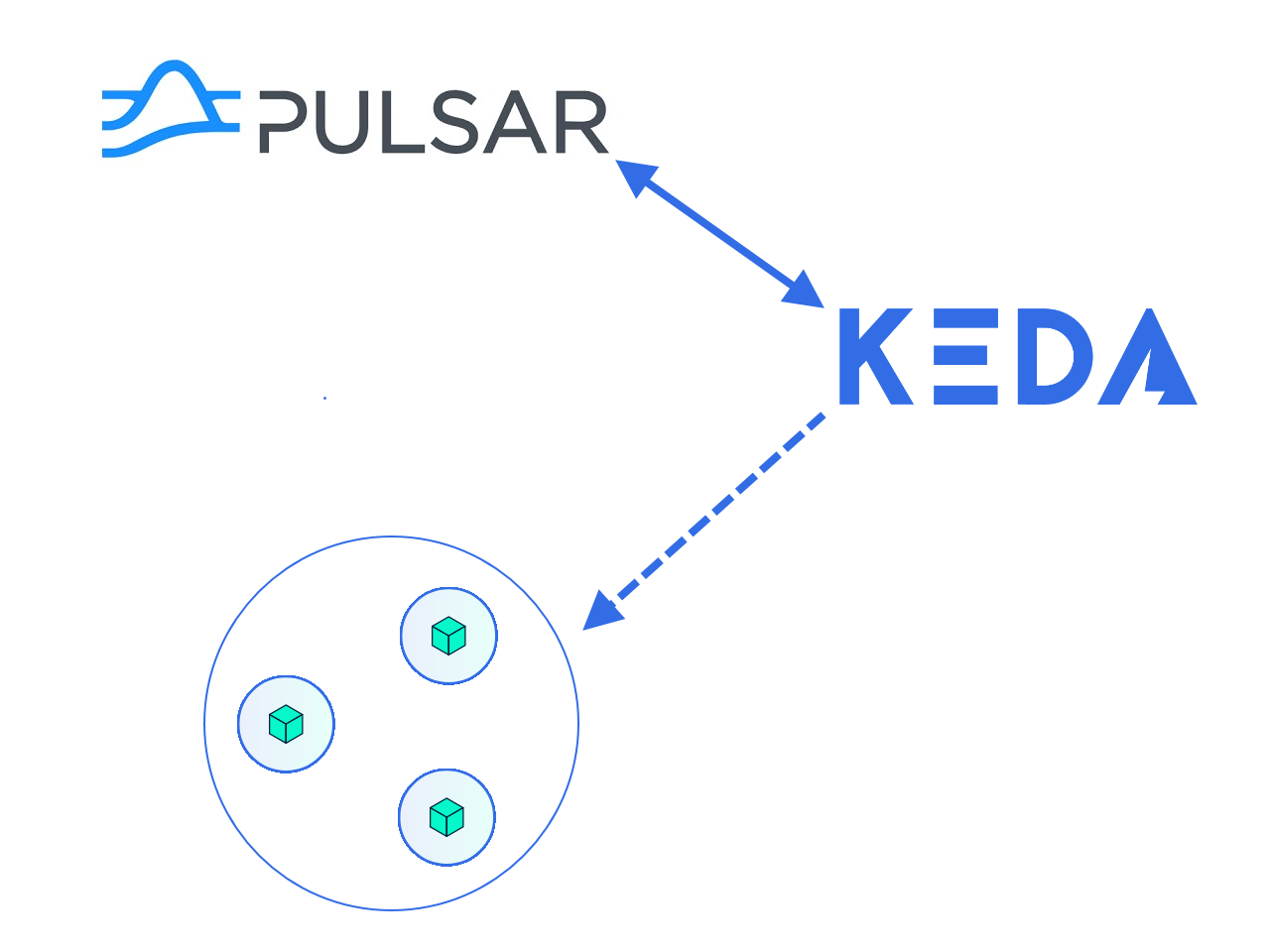 pulsar-ext-scaler-for-keda