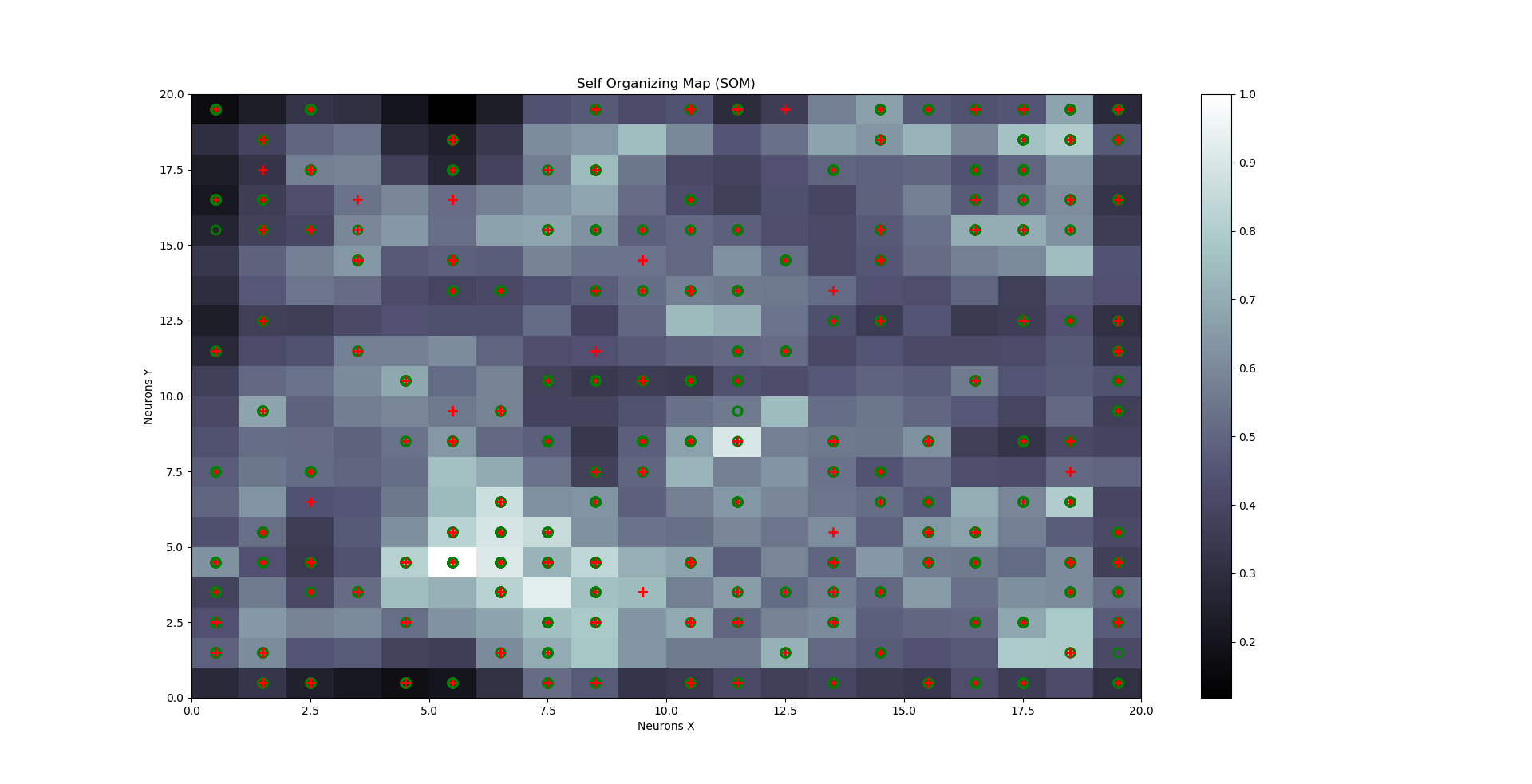 self-organizing-maps