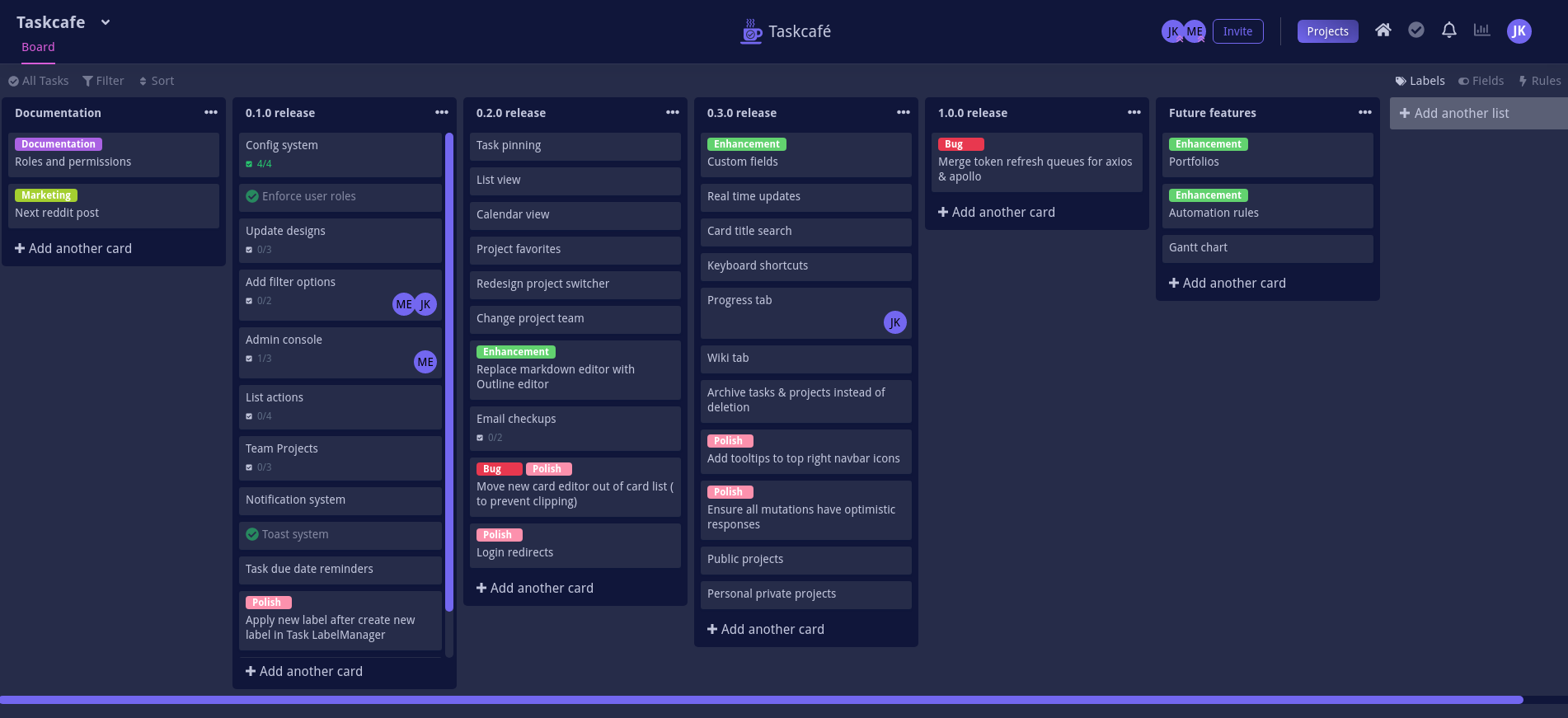 Kanban board for github