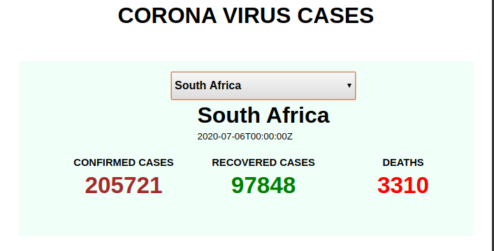 Github Xolanimgube Covid 19 Api Using React To Fetch Data From A