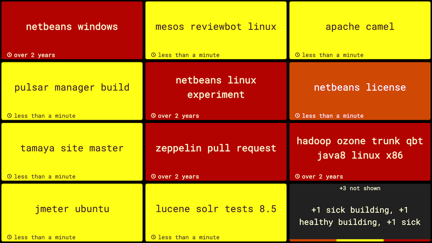 build-canaries/nevergreen