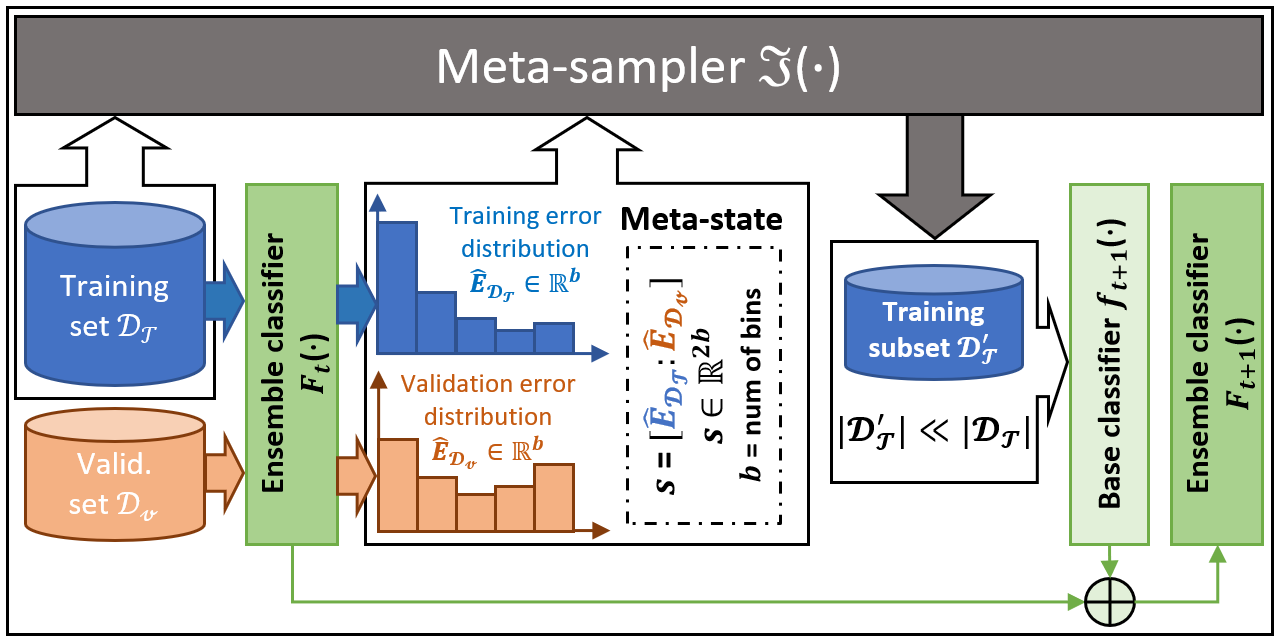 Ensemble Machine Learning Github Topics Github