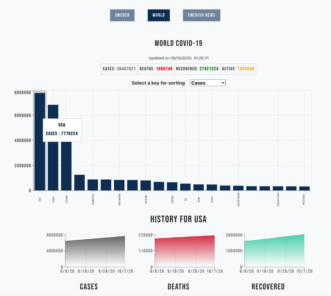 GitHub - Usaghir/defever: Defever is a forum application where users ...