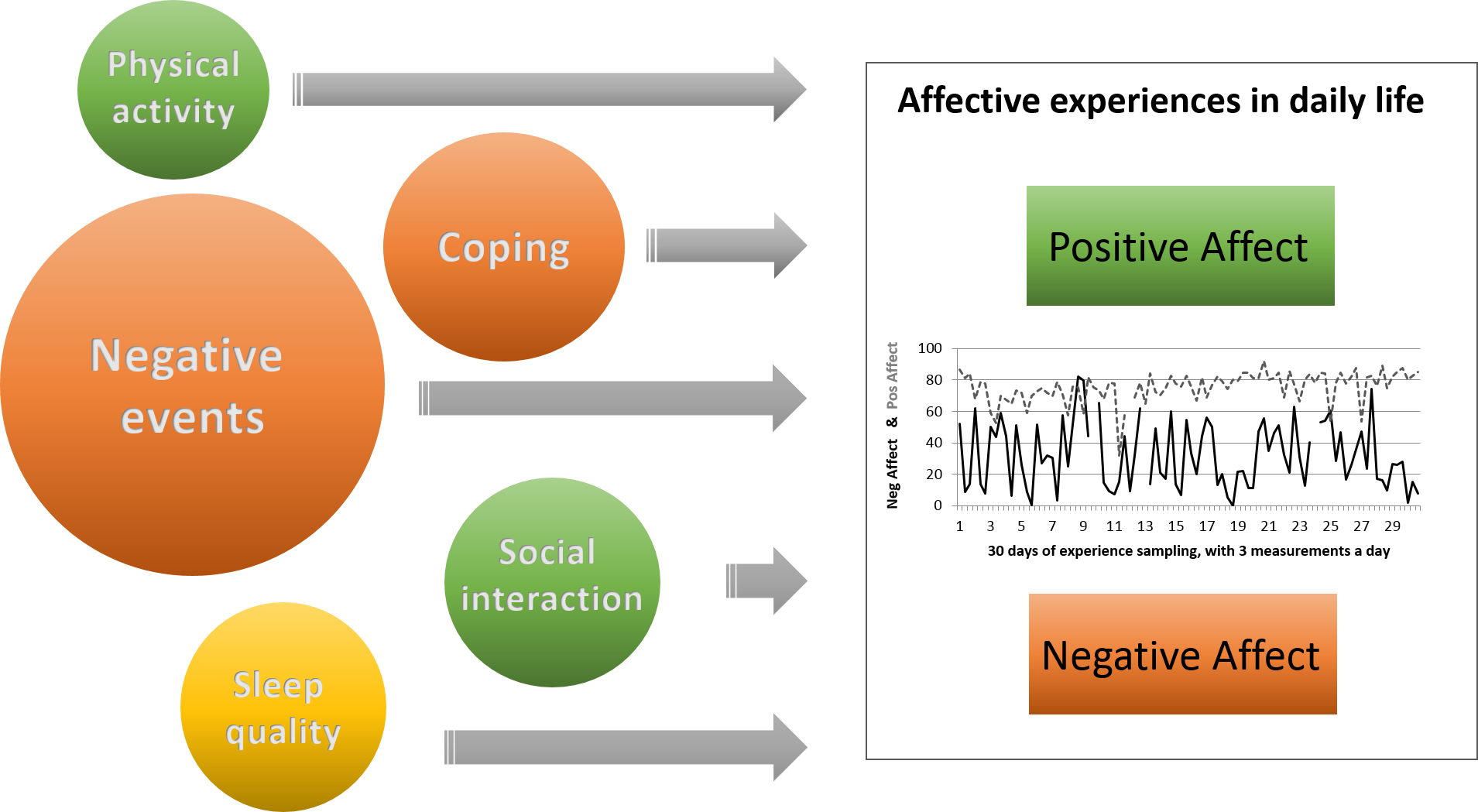 github-veraheininga-relative-contributions-to-mood-and-mood-disorder