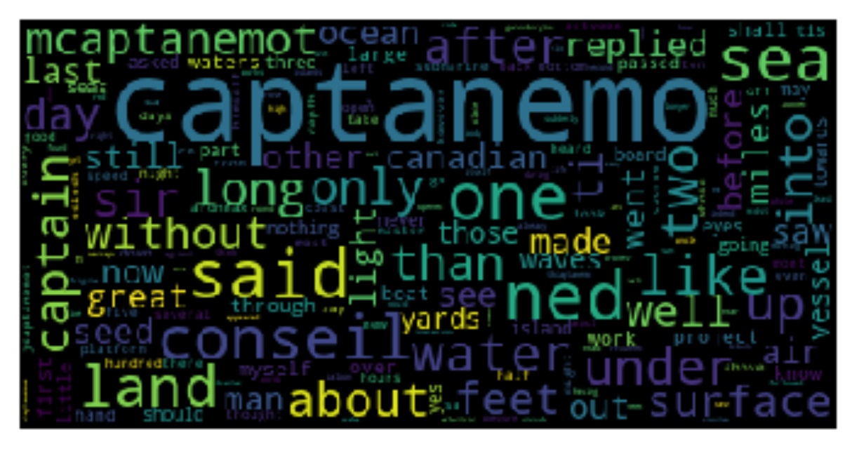 GitHub - arnoob16/WordCloud: WordCloud generator using Python