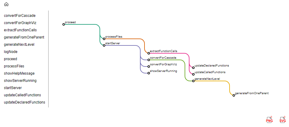 Diagram of every possible TypeScript type · GitHub