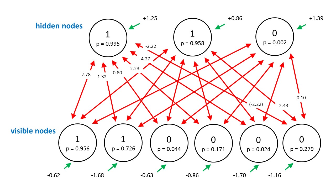 deep boltzmann machines tutorial