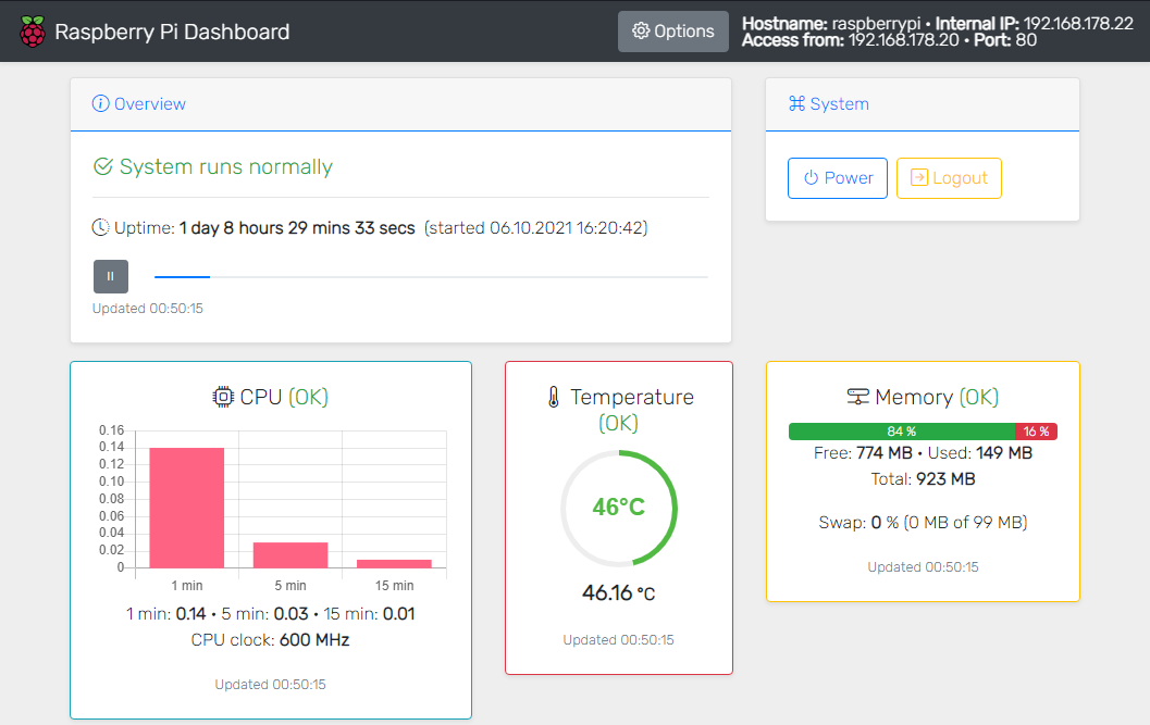 GitHub femtocode/RaspberryPiDashboard App Dashboard to monitor Raspberry Pi hardware