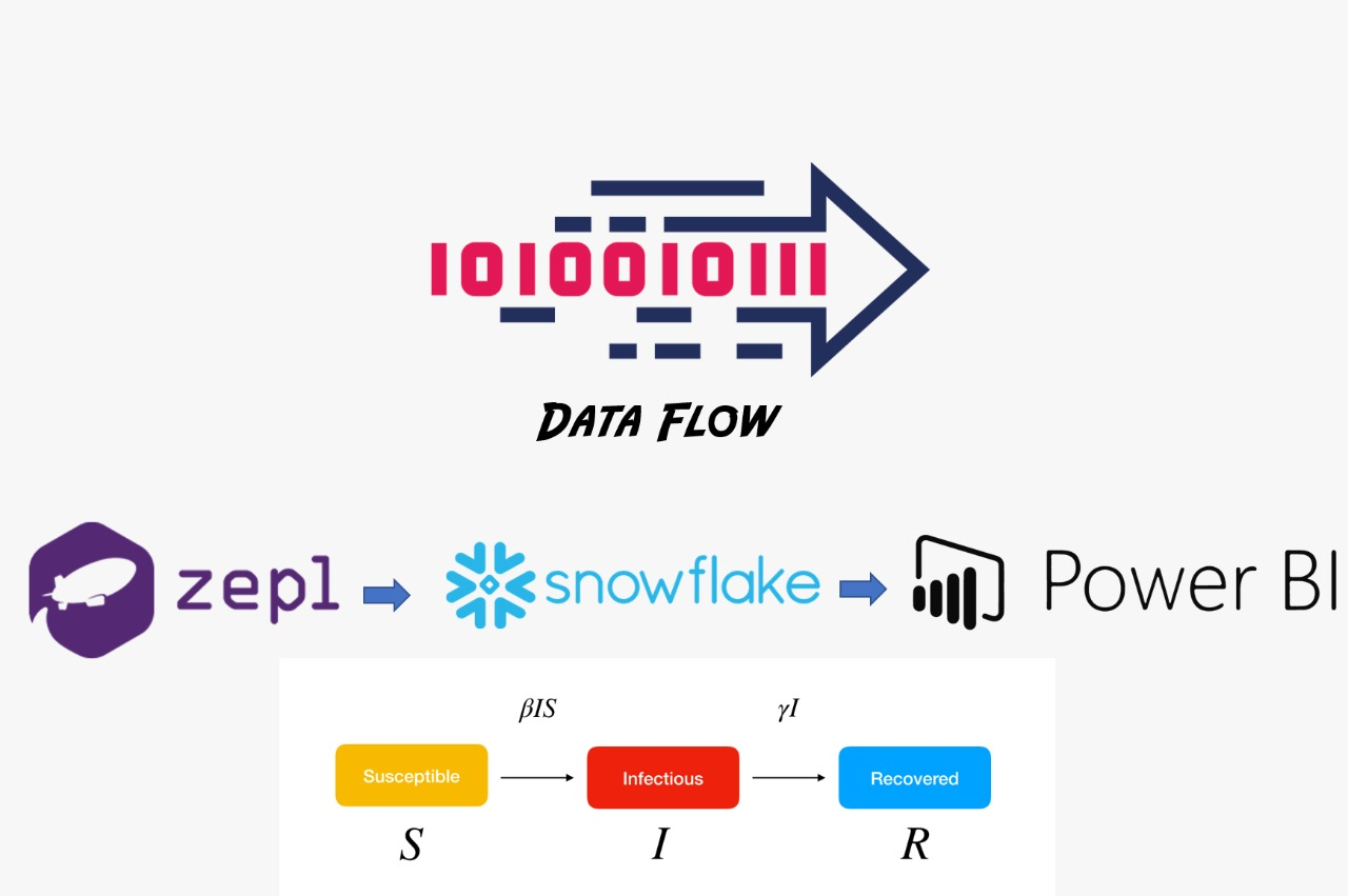 Covid19-prediction-using-SIR-model