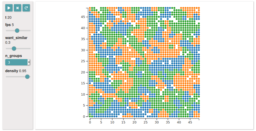 Simulating Complex Systems with Python: How Does COVID Spread?