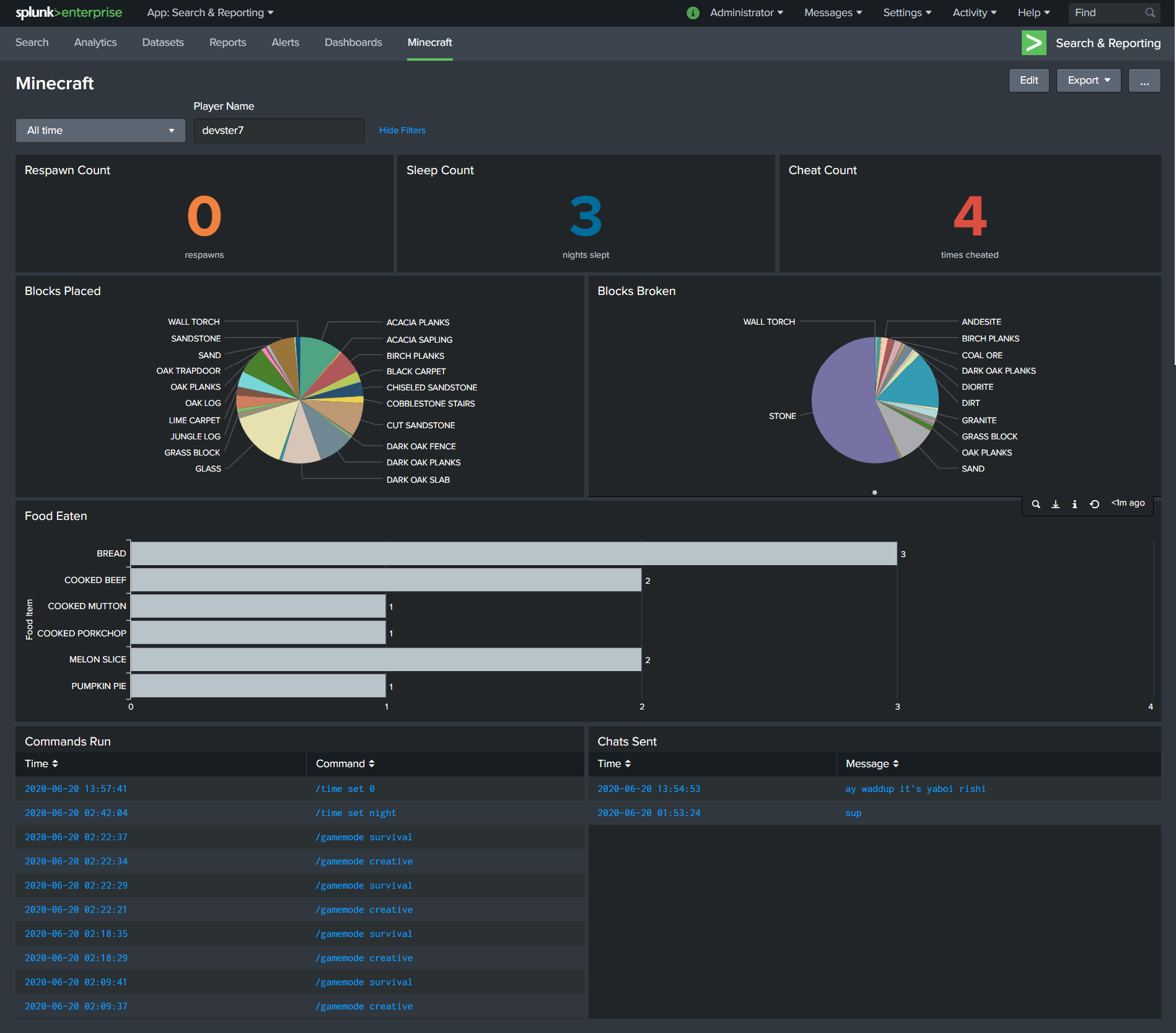 Spring boot clearance splunk