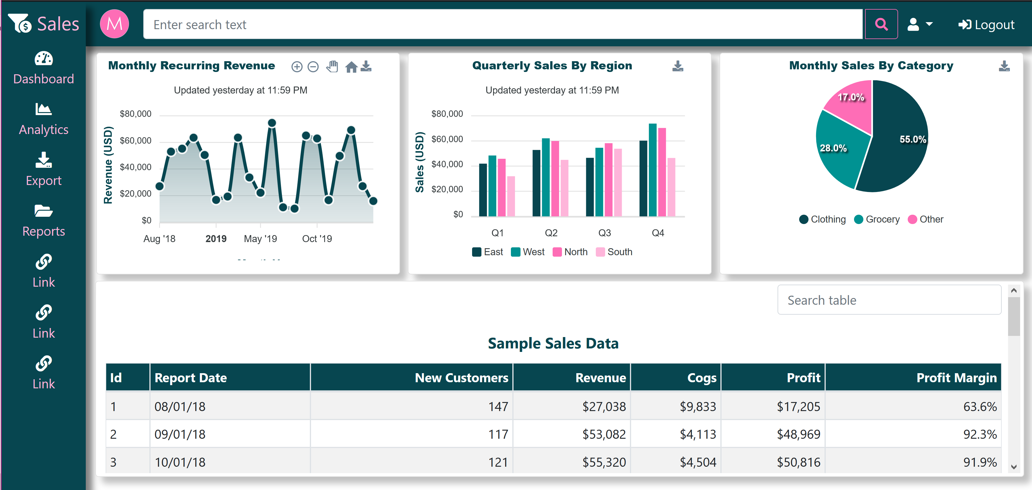 GitHub simplenotsimpler/modernjavascriptdashboard Sample themable