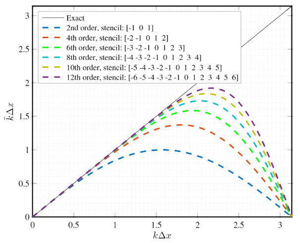 fdm-uniform-grid