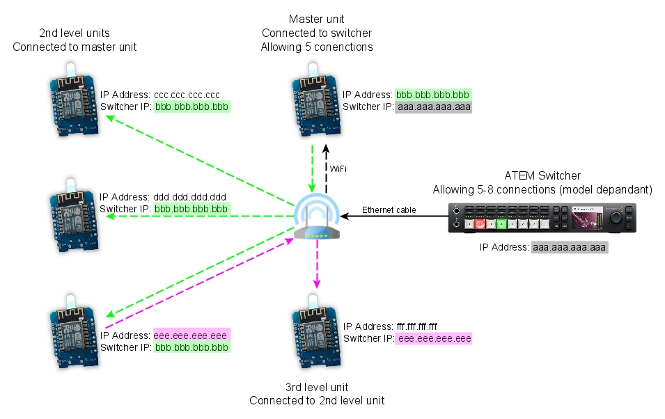 AronHetLam/ATEM_tally_light_with_ESP8266