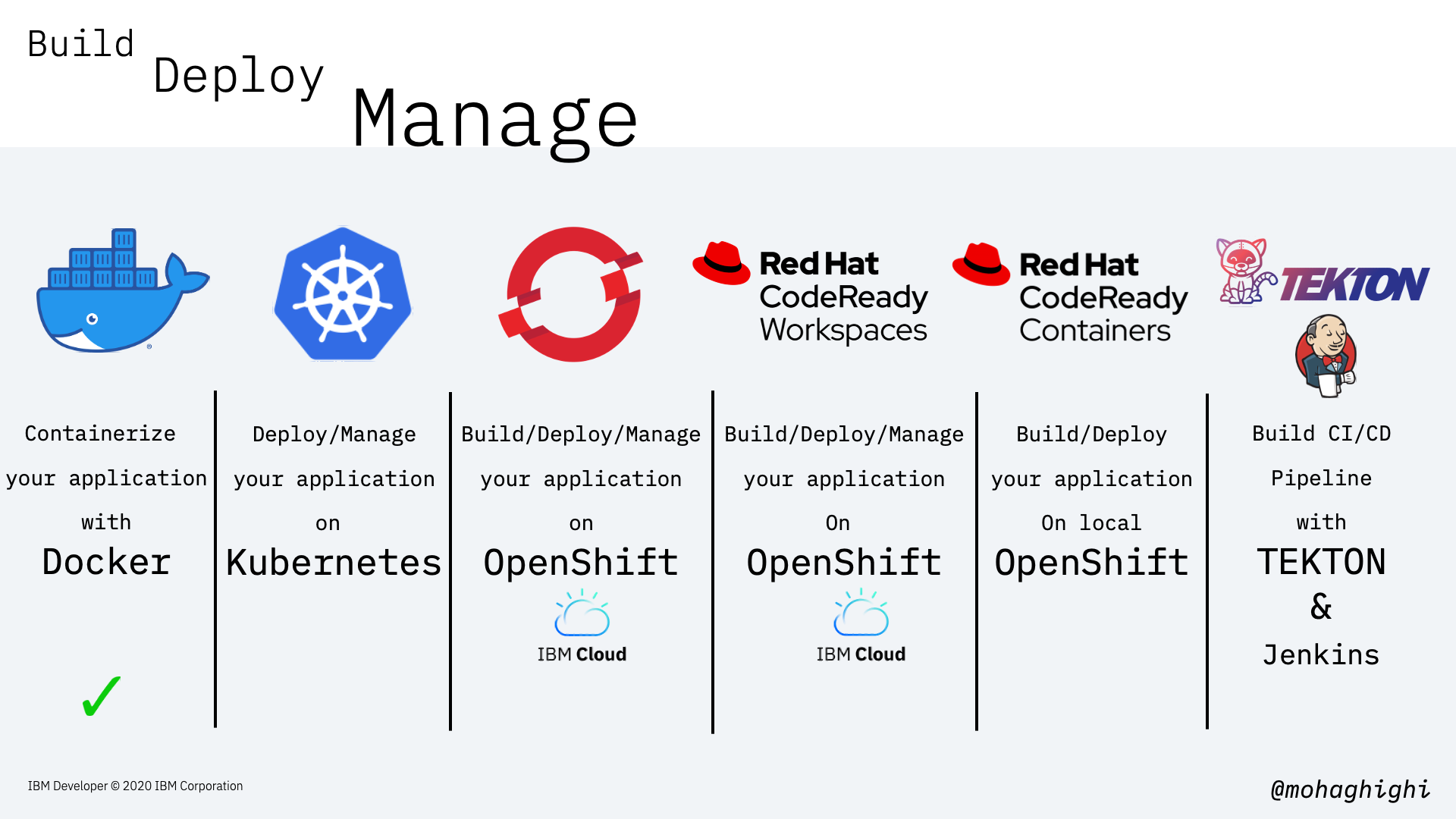 Groovy microservices on sale