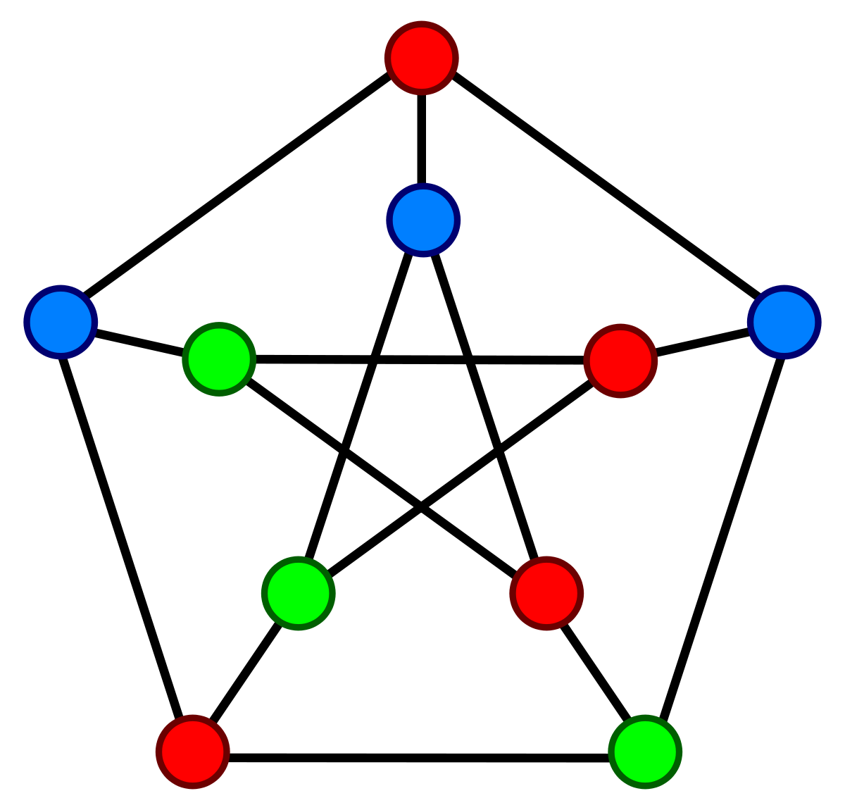 GitHub - Josedlz/Graph-coloring-with-Machine-Learning: Alternative ...